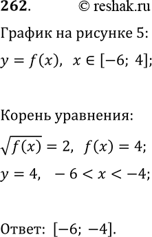 Решение задачи: 262. На рисунке 5 изображён график функции y=f(x), определённой на промежутке [-6; 4]. Какому из данных промежутков принадлежит корень уравнения v(f(x))=2: