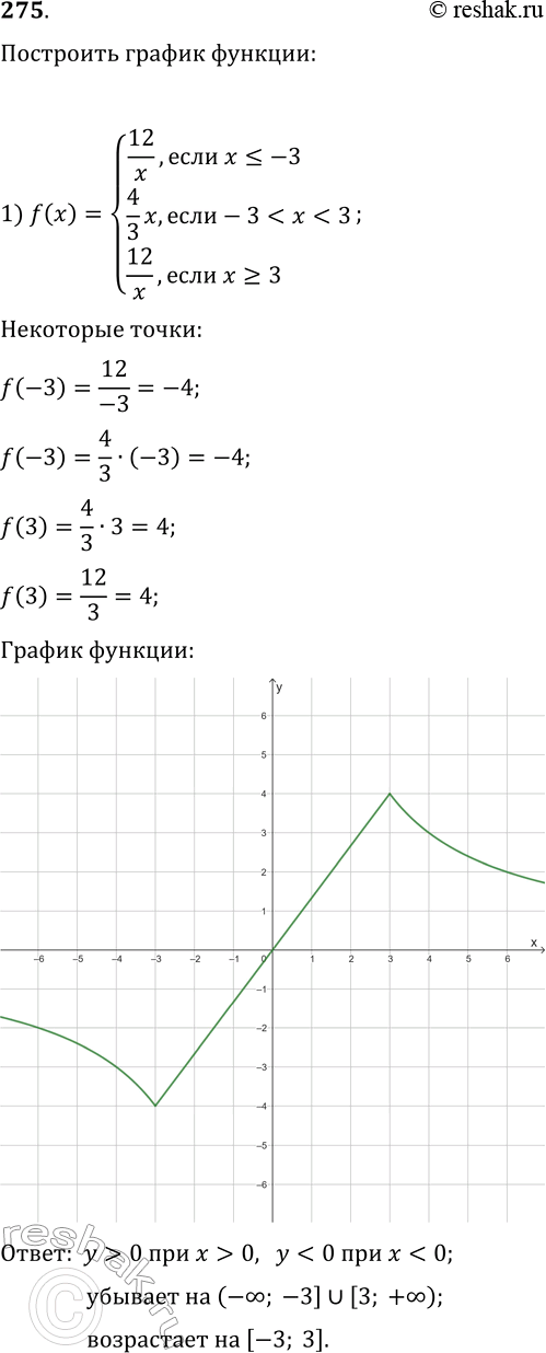 Решение задачи: 275. Постройте график данной функции и, пользуясь им, укажите промежутки знакопостоянства функции, её промежутки возрастания и промежутки убывания: 1) f(x)={12/x, если x?-3;
