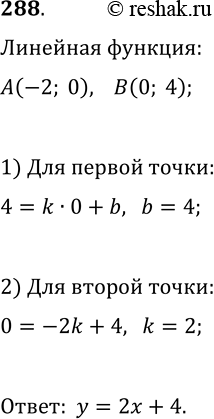 Решение задачи: 288. Задайте формулой линейную функцию, график которой изображён на рисунке 8. *Цитирирование задания со ссылкой на учебник производится исключительно в учебных целях для лучшего понимания разбора решения задания.