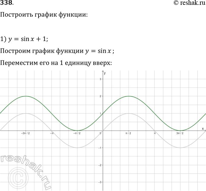 Решение задачи: 338. Постройте график функции: 1) y=sin(x)+1; 3) y=1,5sin(x); 5) y=2sin(x-?/4)-1; 2) y=cos(x+?/6); 4) y=cos(x/3); 6) y=-1/2 cos(x+?/3)+2. *Цитирирование задания со ссылкой на учебник производится исключительно в учебных целях для лучшего понимания разбора решения задания.