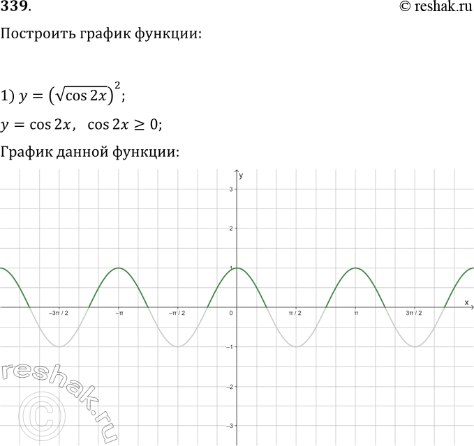 Решение задачи: 339. Постройте график функции: 1) y=(vcos(2x))^2; 3) y=v(sin(x))^2-sin(x); 2) y=tg(x)-tg|x|; 4) y=ctg|x|/ctg(x). *Цитирирование задания со ссылкой на учебник производится исключительно в учебных целях для лучшего понимания разбора решения задания.
