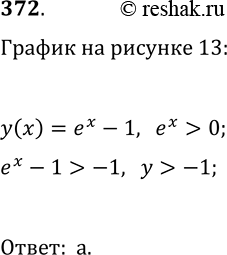 Решение задачи: 372. На одном из рисунков 13, а—г изображён график функции y=e^x-1. Укажите этот рисунок. *Цитирирование задания со ссылкой на учебник производится исключительно в учебных целях для лучшего понимания разбора решения задания.