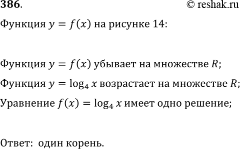 Решение задачи: 386. На рисунке 14 изображён график убывающей функции y=f(x), определённой на множестве действительных чисел. Сколько корней имеет уравнение f(x)=log(4, x)? *Цитирирование задания со ссылкой на учебник производится исключительно в учебных целях для лучшего понимания разбора решения задания.