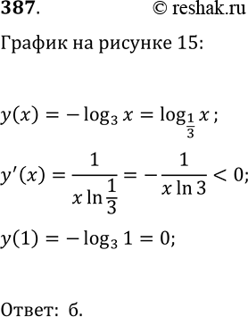 Решение задачи: 387. На одном из рисунков 15, а—г изображён график функции y=-log(3, x). Укажите этот рисунок. *Цитирирование задания со ссылкой на учебник производится исключительно в учебных целях для лучшего понимания разбора решения задания.