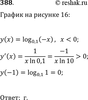 Решение задачи: 388. На одном из рисунков 16, а—г изображён график функции y=log(0,1 -x). Укажите этот рисунок. *Цитирирование задания со ссылкой на учебник производится исключительно в учебных целях для лучшего понимания разбора решения задания.