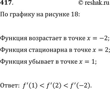 Решение задачи: 417. На рисунке 18 изображён график функции y=f(x). Расположите в порядке возрастания числа ftask(-2), ftask(1) и ftask(2). *Цитирирование задания со ссылкой на учебник производится исключительно в учебных целях для лучшего понимания разбора решения задания.