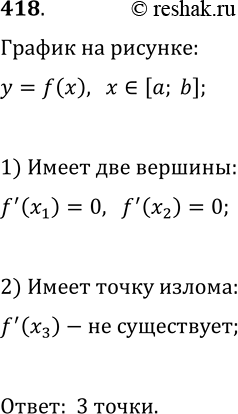 Решение задачи: 418. Сколько критических точек на промежутке [а; b] имеет функция, график которой изображён на рисунке 19? *Цитирирование задания со ссылкой на учебник производится исключительно в учебных целях для лучшего понимания разбора решения задания.
