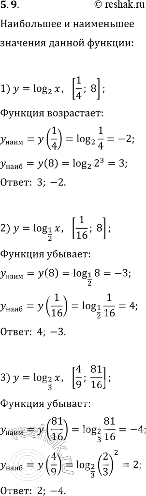 Решение задачи: 5.9. Найдите наибольшее и наименьшее значения функции на данном отрезке: 1) y=log_2 x, [1/4; 8]; 3) y=log_(2/3) x, [4/9; 81/16]. 2) y=log_(1/2) x, [1/16;