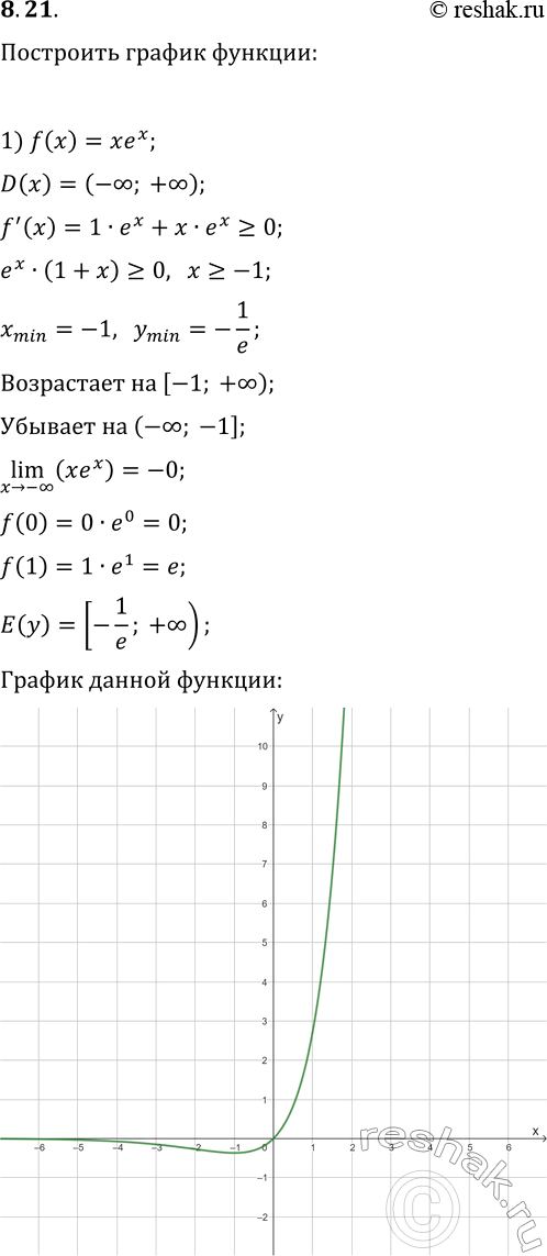 Решение задачи: 8.21. Исследуйте функцию и постройте её график: 1) f(x)=xe^x; 3) f(x)=e^(-x^2); 5) f(x)=ln (9-x^2). 2) f(x)=xe^(-x/2); 4) f(x)=x^2-2ln x; *Цитирирование задания со ссылкой на учебник производится исключительно в учебных целях для лучшего понимания разбора решения задания.