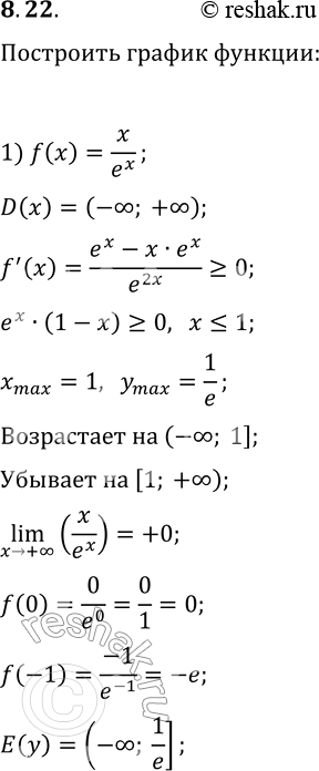 Решение задачи: 8.22. Исследуйте функцию и постройте её график: 1) f(x)=x/e^x; 2) f(x)=xe^(-x^2/2); 3) f(x)=log_2(x^2+x). *Цитирирование задания со ссылкой на учебник производится исключительно в учебных целях для лучшего понимания разбора решения задания.