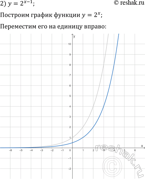 Решение задачи: 1.24. Постройте график функции: 1) y=2^x-1; 3) y=(1/2)^x+2; 5) y=-2^x; 2) y=2^(x-1); 4) y=(1/2)^(x+2); 6) y=5-2^x. *Цитирирование задания со ссылкой на учебник производится исключительно в учебных целях для лучшего понимания разбора решения задания.