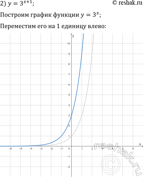Решение задачи: 1.25. Постройте график функции: 1) y=3^x+1; 3) y=(1/3)^x-2; 5) y=-(1/3)^x; 2) y=3^(x+1); 4) y=(1/3)^(x-2); 6) y=-3^x-1. *Цитирирование задания со ссылкой на учебник производится исключительно в учебных целях для лучшего понимания разбора решения задания.