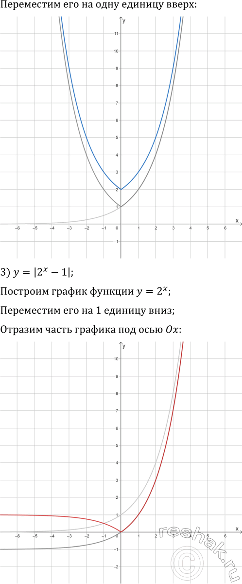 Решение задачи: 1.31. Постройте график функции: 1) y=2^(|x|); 3) y=|2^x-1|; 2) y=2^(|x|)+1; 4) y=|1/2^x-1|. *Цитирирование задания со ссылкой на учебник производится исключительно в учебных целях для лучшего понимания разбора решения задания.