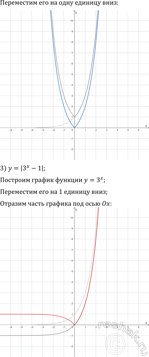 Решение задачи: 1.32. Постройте график функции: 1) y=1/3^(|x|); 2) y=3^(|x|)-1; 3) y=|3^x-1|. *Цитирирование задания со ссылкой на учебник производится исключительно в учебных целях для лучшего понимания разбора решения задания.