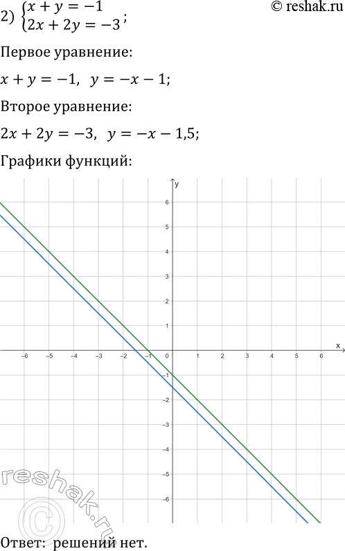 Решение задачи: 192. Решите графически систему уравнений: 1) {y-x=0, 2x+y=-6}; 2) {x+y=-1, 2x+2y=-3}; 3) {x^2-y=6, x+y=6}; 4) {(x+2)^2+y^2=10, x-y+4=0}; 5) {xy=8, x+y=-6}; 6) {x^2+y^2=13, xy=6}.