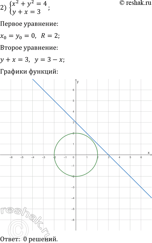 Решение задачи: 193. Определите графически количество решений системы уравнений: 1) {y=(x-3)^2, xy=4}; 3) {x^2-y=1, x^2+y=4x}; 2) {x^2+y^2=4, y+x=3}; 4) {x^2+y^2=8, xy=2}. *Цитирирование задания со ссылкой на учебник производится исключительно в учебных целях для лучшего понимания разбора решения задания.