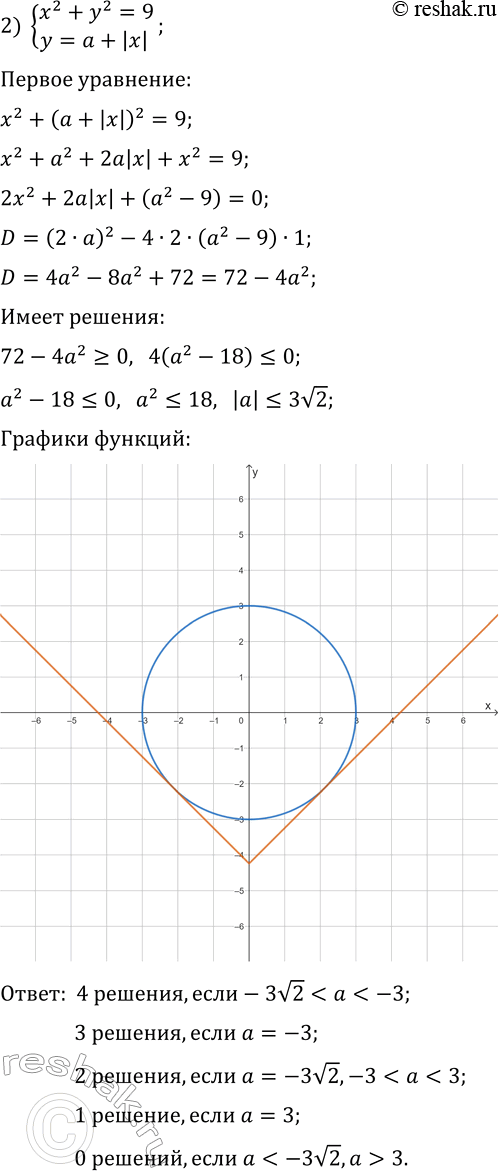 Решение задачи: 195. Сколько решений в зависимости от значения а имеет система уравнений: 1) {x^2+y^2=a, |x|=2}; 2) {x^2+y^2=9, y=a+|x|}; 3) {x^2+y^2=a^2, xy=8}? *Цитирирование задания со ссылкой на учебник производится исключительно в учебных целях для лучшего понимания разбора решения задания.