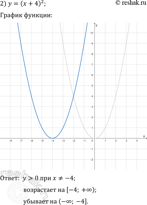 Решение задачи: 274. Постройте график данной функции и, пользуясь им, укажите промежутки знакопостоянства функции, её промежутки возрастания и промежутки убывания: 1) y=2-x^2; 3) y=8-2x-x^2;