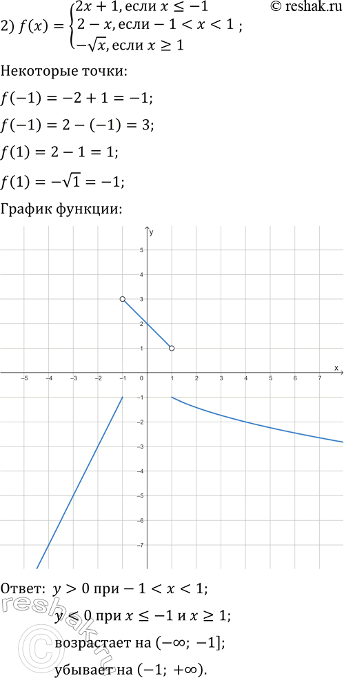 Решение задачи: 275. Постройте график данной функции и, пользуясь им, укажите промежутки знакопостоянства функции, её промежутки возрастания и промежутки убывания: 1) f(x)={12/x, если x?-3;