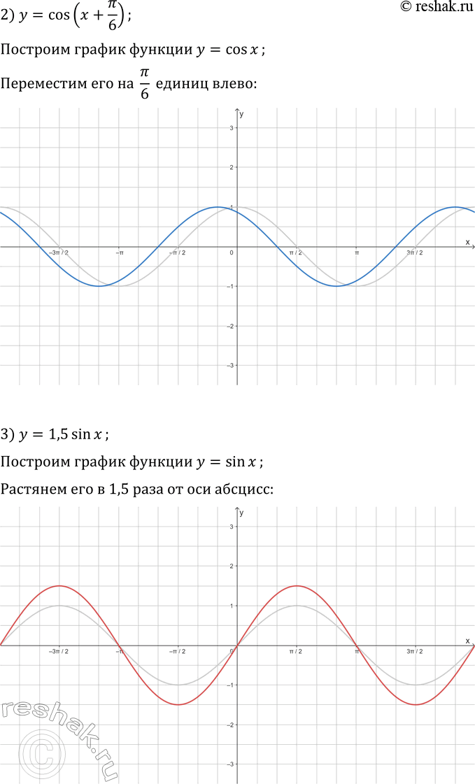 Решение задачи: 338. Постройте график функции: 1) y=sin(x)+1; 3) y=1,5sin(x); 5) y=2sin(x-?/4)-1; 2) y=cos(x+?/6); 4) y=cos(x/3); 6) y=-1/2 cos(x+?/3)+2. *Цитирирование задания со ссылкой на учебник производится исключительно в учебных целях для лучшего понимания разбора решения задания.