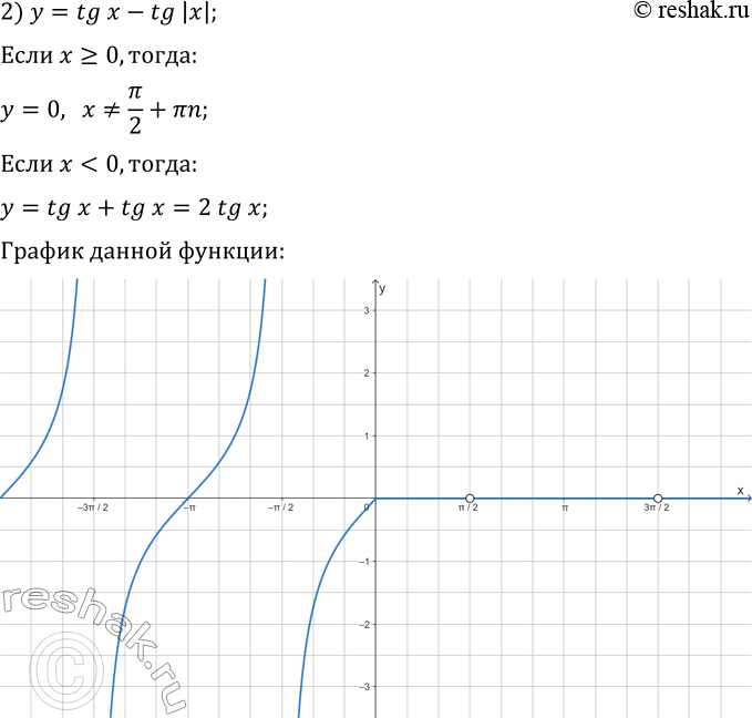 Решение задачи: 339. Постройте график функции: 1) y=(vcos(2x))^2; 3) y=v(sin(x))^2-sin(x); 2) y=tg(x)-tg|x|; 4) y=ctg|x|/ctg(x). *Цитирирование задания со ссылкой на учебник производится исключительно в учебных целях для лучшего понимания разбора решения задания.