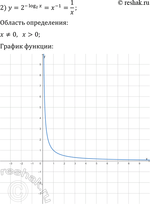 Решение задачи: 389. Постройте график функции: 1) y=5^log(5, x-1); 4) y=e^ln(4-x^2); 2) y=2^(-log(2, x)); 5) y=vln(sin(x)); 3) y=10^lg(sin(x)); 6) y=v(log(5, x))^2·log(x, 5). *Цитирирование задания со ссылкой на учебник производится исключительно в учебных целях для лучшего понимания разбора решения задания.