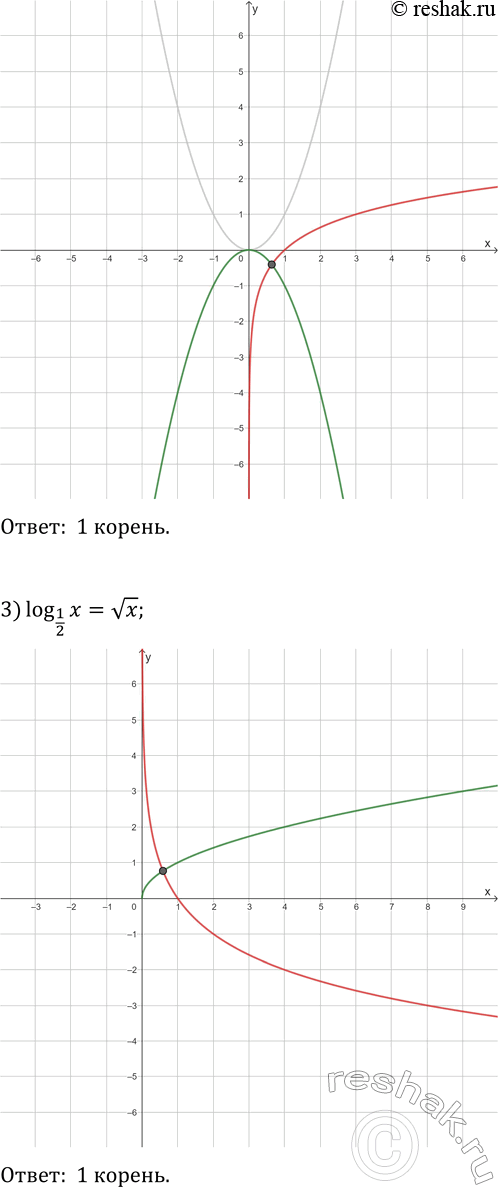 Решение задачи: 5.29. Определите графически количество корней уравнения: 1) log_2 x=-x; 2) log_3 x=-x^2; 3) log_(1/2) x=vx. *Цитирирование задания со ссылкой на учебник производится исключительно в учебных целях для лучшего понимания разбора решения задания.