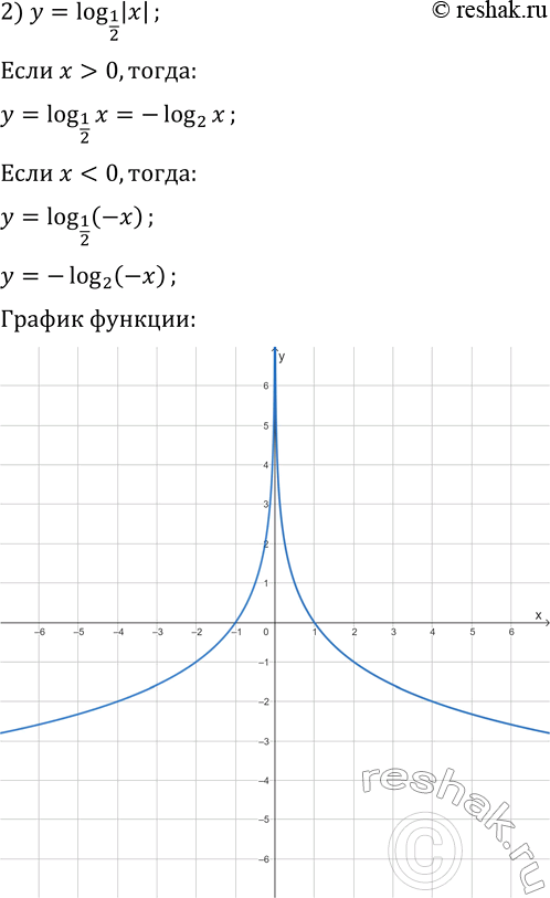 Решение задачи: 5.35. Постройте график функции: 1) y=|log_(1/2) x|; 3) y=|log_0,2 x|/log_0,2 x; 2) y=log_(1/2) |x|; 4) y=v(log_3 x)^2·log_x 3. *Цитирирование задания со ссылкой на учебник производится исключительно в учебных целях для лучшего понимания разбора решения задания.