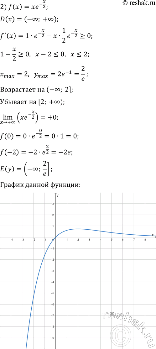 Решение задачи: 8.21. Исследуйте функцию и постройте её график: 1) f(x)=xe^x; 3) f(x)=e^(-x^2); 5) f(x)=ln (9-x^2). 2) f(x)=xe^(-x/2); 4) f(x)=x^2-2ln x; *Цитирирование задания со ссылкой на учебник производится исключительно в учебных целях для лучшего понимания разбора решения задания.
