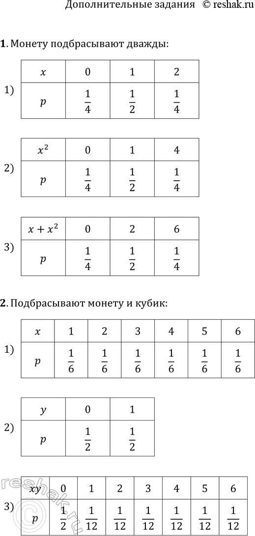Решение задачи: 1. Пусть D(x) — дисперсия случайной величины х. Докажите, что D(x)=M(x^2)-(M(x))^2. 2. Пусть D(х) — дисперсия случайной величины х и с — константа.