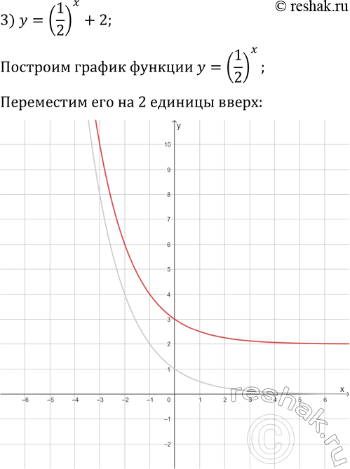 Решение задачи: 1.24. Постройте график функции: 1) y=2^x-1; 3) y=(1/2)^x+2; 5) y=-2^x; 2) y=2^(x-1); 4) y=(1/2)^(x+2); 6) y=5-2^x. *Цитирирование задания со ссылкой на учебник производится исключительно в учебных целях для лучшего понимания разбора решения задания.