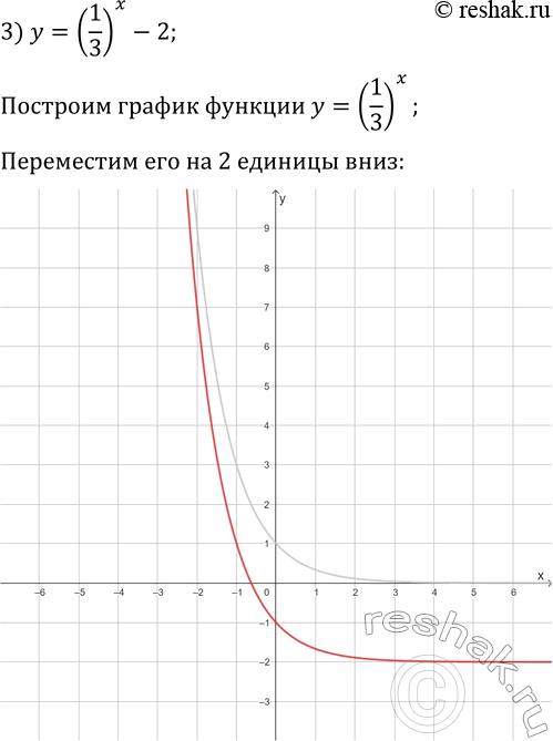 Решение задачи: 1.25. Постройте график функции: 1) y=3^x+1; 3) y=(1/3)^x-2; 5) y=-(1/3)^x; 2) y=3^(x+1); 4) y=(1/3)^(x-2); 6) y=-3^x-1. *Цитирирование задания со ссылкой на учебник производится исключительно в учебных целях для лучшего понимания разбора решения задания.