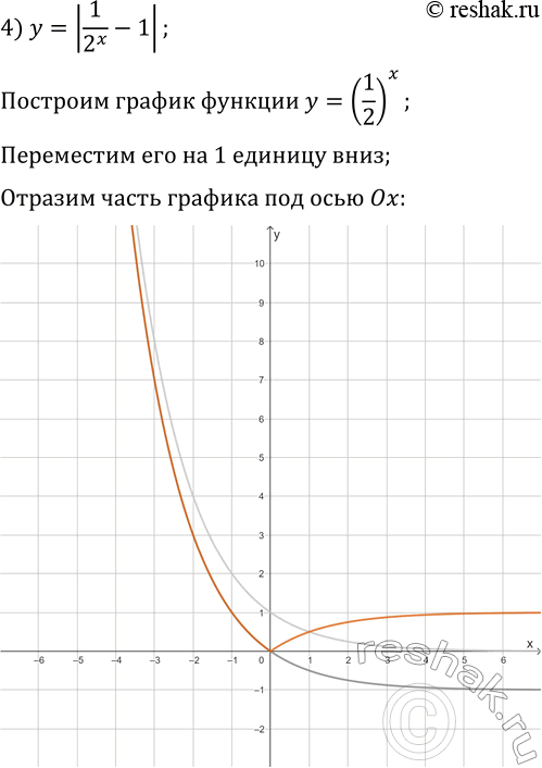Решение задачи: 1.31. Постройте график функции: 1) y=2^(|x|); 3) y=|2^x-1|; 2) y=2^(|x|)+1; 4) y=|1/2^x-1|. *Цитирирование задания со ссылкой на учебник производится исключительно в учебных целях для лучшего понимания разбора решения задания.
