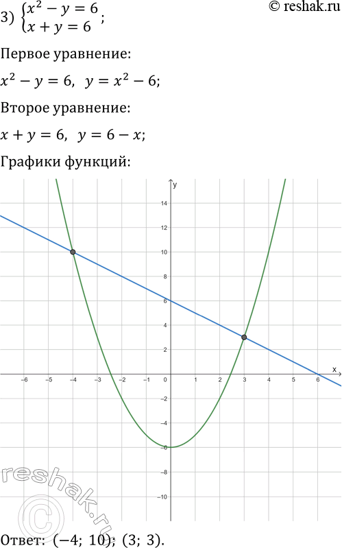 Решение задачи: 192. Решите графически систему уравнений: 1) {y-x=0, 2x+y=-6}; 2) {x+y=-1, 2x+2y=-3}; 3) {x^2-y=6, x+y=6}; 4) {(x+2)^2+y^2=10, x-y+4=0}; 5) {xy=8, x+y=-6}; 6) {x^2+y^2=13, xy=6}.