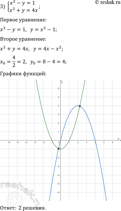 Решение задачи: 193. Определите графически количество решений системы уравнений: 1) {y=(x-3)^2, xy=4}; 3) {x^2-y=1, x^2+y=4x}; 2) {x^2+y^2=4, y+x=3}; 4) {x^2+y^2=8, xy=2}. *Цитирирование задания со ссылкой на учебник производится исключительно в учебных целях для лучшего понимания разбора решения задания.