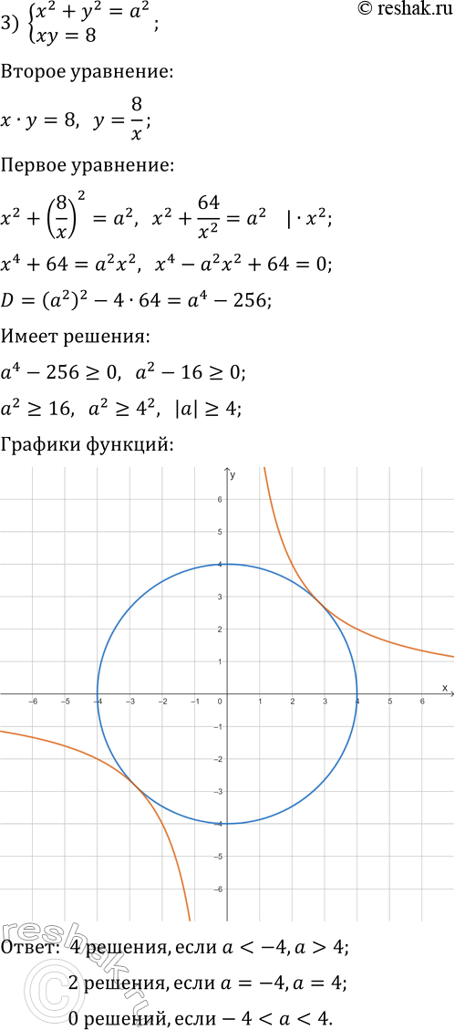 Решение задачи: 195. Сколько решений в зависимости от значения а имеет система уравнений: 1) {x^2+y^2=a, |x|=2}; 2) {x^2+y^2=9, y=a+|x|}; 3) {x^2+y^2=a^2, xy=8}? *Цитирирование задания со ссылкой на учебник производится исключительно в учебных целях для лучшего понимания разбора решения задания.