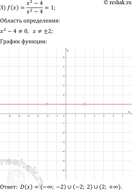Решение задачи: 276. Найдите область определения и постройте график функции: 1) f(x)=(x^2-8x+16)/(4-x); 3) f(x)=(x^2-4)/(x^2-4); 2) f(x)=(4x-16)/(x^2-4x); 4) f(x)=(x^3-5x^2+6x)/(x-3). *Цитирирование задания со ссылкой на учебник производится исключительно в учебных целях для лучшего понимания разбора решения задания.