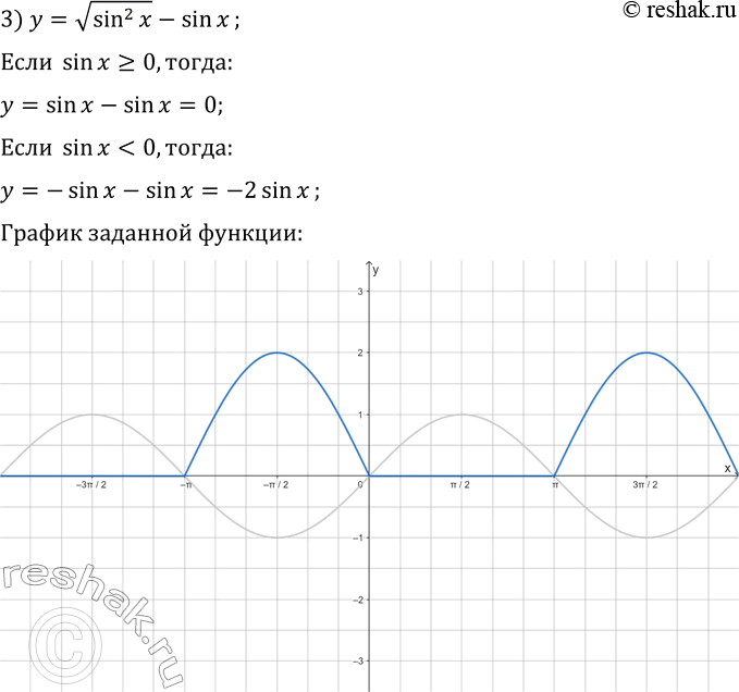 Решение задачи: 339. Постройте график функции: 1) y=(vcos(2x))^2; 3) y=v(sin(x))^2-sin(x); 2) y=tg(x)-tg|x|; 4) y=ctg|x|/ctg(x). *Цитирирование задания со ссылкой на учебник производится исключительно в учебных целях для лучшего понимания разбора решения задания.