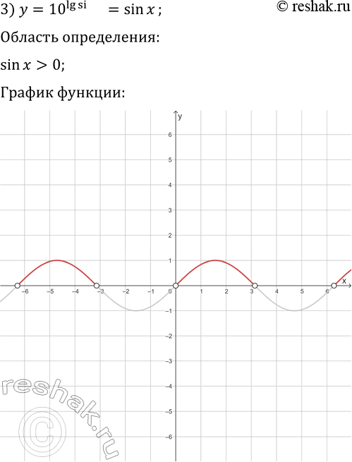 Решение задачи: 389. Постройте график функции: 1) y=5^log(5, x-1); 4) y=e^ln(4-x^2); 2) y=2^(-log(2, x)); 5) y=vln(sin(x)); 3) y=10^lg(sin(x)); 6) y=v(log(5, x))^2·log(x, 5). *Цитирирование задания со ссылкой на учебник производится исключительно в учебных целях для лучшего понимания разбора решения задания.