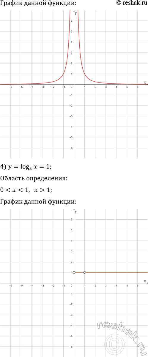 Решение задачи: 4.42. Постройте график функции: 1) y=7^(log_7 (x+2)); 5) y=lg (x^2+1)/lg (x^2+1); 2) y=(1/3)^(log_(1/3) (x-1)); 6) y=x^(log_x (2x)); 3) y=(1/2)^(log_2 x^2); 7) y=log_3 log_(x+1) (x+1)^27;
