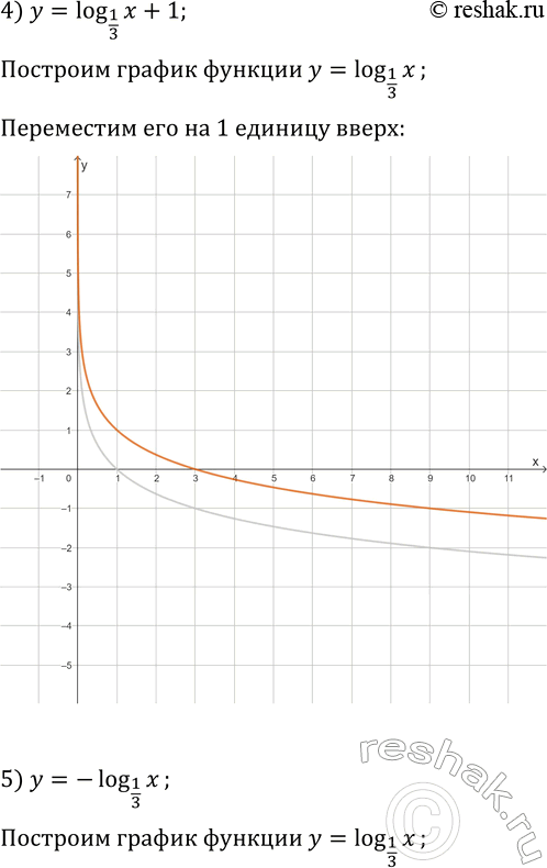 Решение задачи: 5.26. Постройте график функции: 1) y=log_(1/3) (x-2); 3) y=log_(1/3) x-2; 5) y=-log_(1/3) x; 2) y=log_(1/3) (x+1); 4) y=log_(1/3) x+1; 6) y=log_(1/3) (-x).