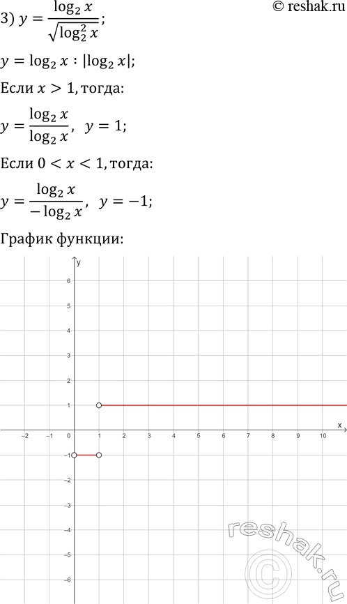 Решение задачи: 5.36. Постройте график функции: 1) y=|log_3 x|; 2) y=log_3 |x|; 3) y=log_2 x/v(log_2 x)^2. *Цитирирование задания со ссылкой на учебник производится исключительно в учебных целях для лучшего понимания разбора решения задания.