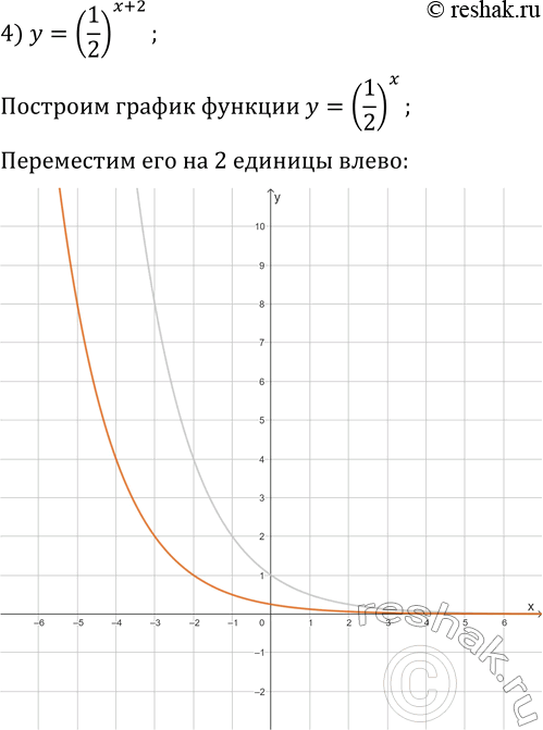 Решение задачи: 1.24. Постройте график функции: 1) y=2^x-1; 3) y=(1/2)^x+2; 5) y=-2^x; 2) y=2^(x-1); 4) y=(1/2)^(x+2); 6) y=5-2^x. *Цитирирование задания со ссылкой на учебник производится исключительно в учебных целях для лучшего понимания разбора решения задания.