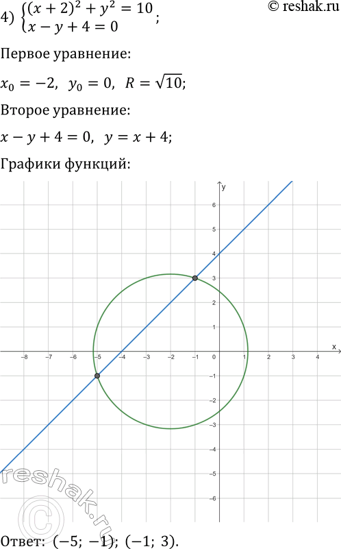 Решение задачи: 192. Решите графически систему уравнений: 1) {y-x=0, 2x+y=-6}; 2) {x+y=-1, 2x+2y=-3}; 3) {x^2-y=6, x+y=6}; 4) {(x+2)^2+y^2=10, x-y+4=0}; 5) {xy=8, x+y=-6}; 6) {x^2+y^2=13, xy=6}.