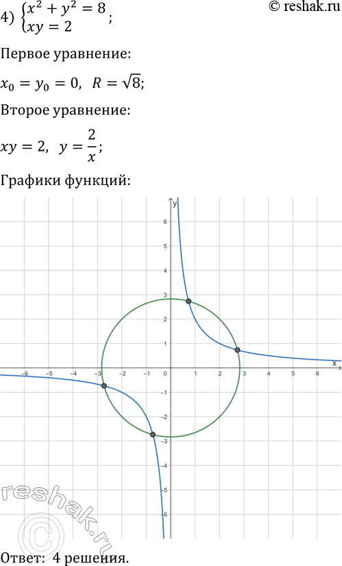 Решение задачи: 193. Определите графически количество решений системы уравнений: 1) {y=(x-3)^2, xy=4}; 3) {x^2-y=1, x^2+y=4x}; 2) {x^2+y^2=4, y+x=3}; 4) {x^2+y^2=8, xy=2}. *Цитирирование задания со ссылкой на учебник производится исключительно в учебных целях для лучшего понимания разбора решения задания.