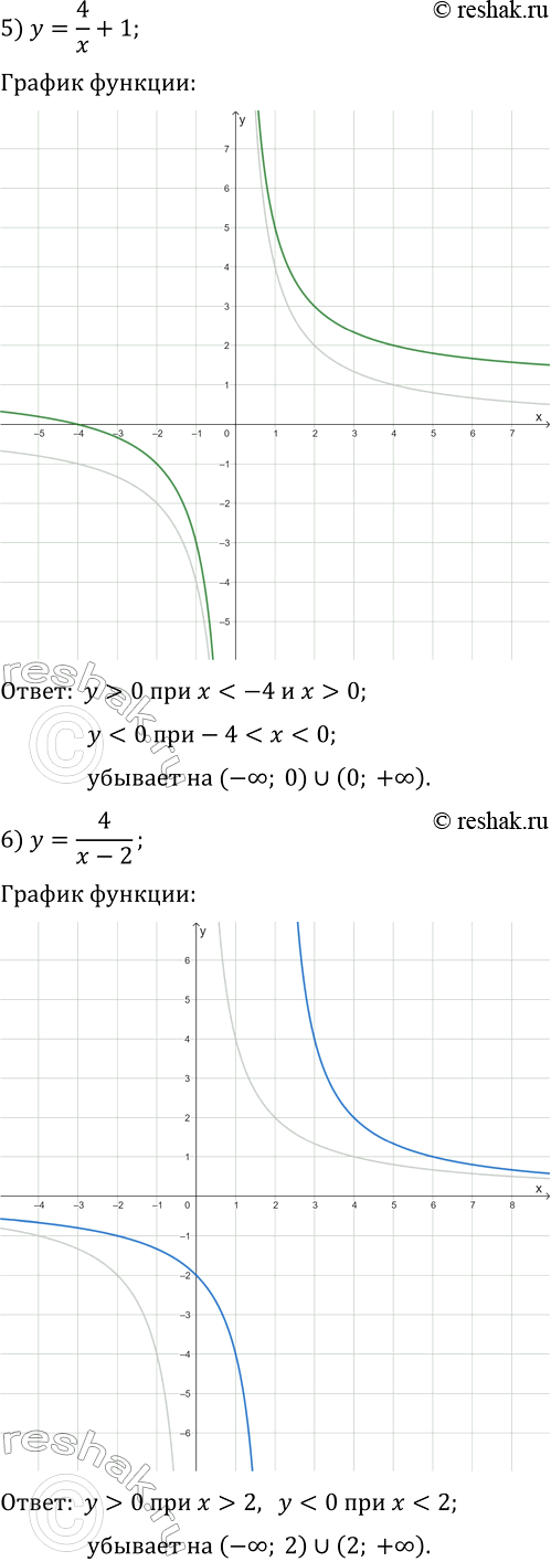 Решение задачи: 274. Постройте график данной функции и, пользуясь им, укажите промежутки знакопостоянства функции, её промежутки возрастания и промежутки убывания: 1) y=2-x^2; 3) y=8-2x-x^2;