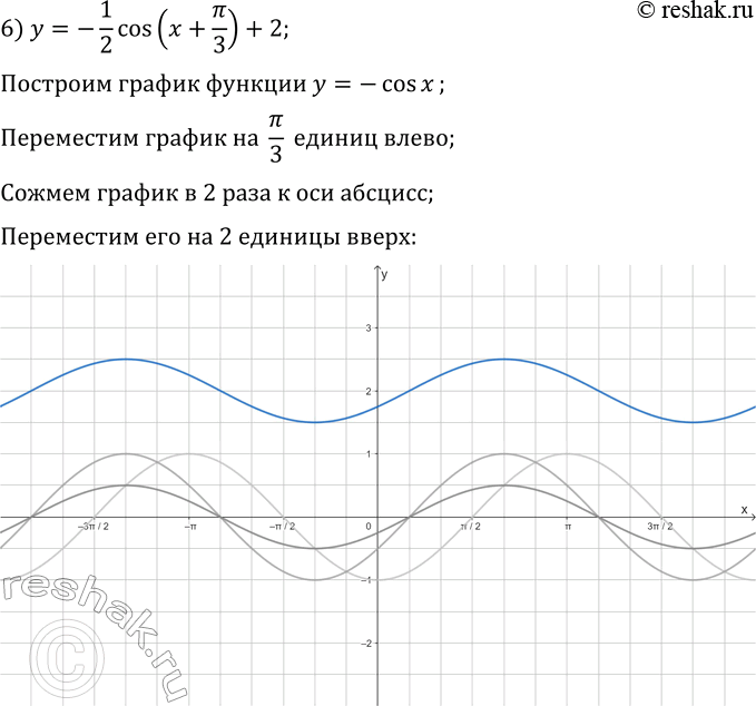 Решение задачи: 338. Постройте график функции: 1) y=sin(x)+1; 3) y=1,5sin(x); 5) y=2sin(x-?/4)-1; 2) y=cos(x+?/6); 4) y=cos(x/3); 6) y=-1/2 cos(x+?/3)+2. *Цитирирование задания со ссылкой на учебник производится исключительно в учебных целях для лучшего понимания разбора решения задания.