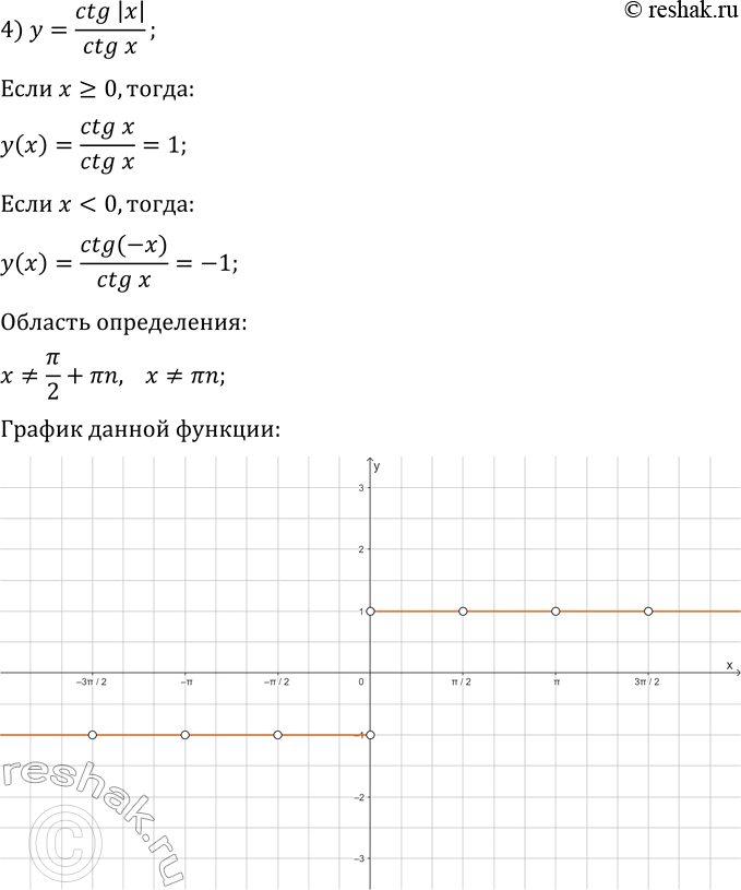Решение задачи: 339. Постройте график функции: 1) y=(vcos(2x))^2; 3) y=v(sin(x))^2-sin(x); 2) y=tg(x)-tg|x|; 4) y=ctg|x|/ctg(x). *Цитирирование задания со ссылкой на учебник производится исключительно в учебных целях для лучшего понимания разбора решения задания.