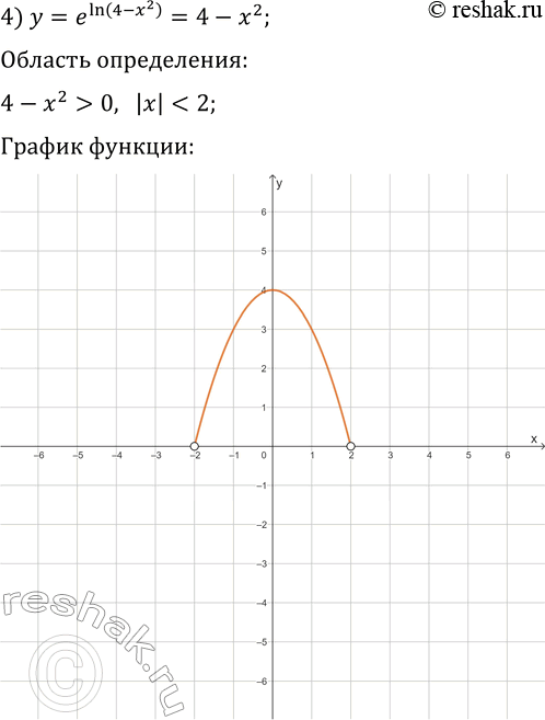 Решение задачи: 389. Постройте график функции: 1) y=5^log(5, x-1); 4) y=e^ln(4-x^2); 2) y=2^(-log(2, x)); 5) y=vln(sin(x)); 3) y=10^lg(sin(x)); 6) y=v(log(5, x))^2·log(x, 5). *Цитирирование задания со ссылкой на учебник производится исключительно в учебных целях для лучшего понимания разбора решения задания.