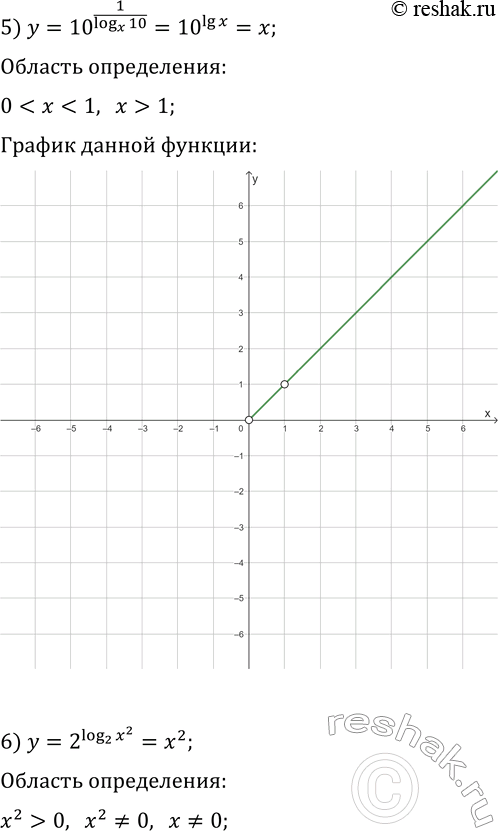 Решение задачи: 4.41. Постройте график функции: 1) y=lg tg(x)+lg ctg(x); 6) y=2^(log_2 x^2); 2) y=log_x 1; 7) y=log_(1/2) x/log_(1/2) x; 3) y=3^(log_3 (x+3));